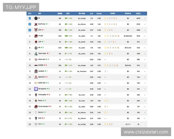 CSGO个人能力排行榜揭晓IG战队选手表现卓越位居第一