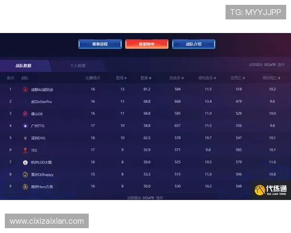 王者荣耀最新实力排行榜揭晓WE战队荣登第十名引发热议